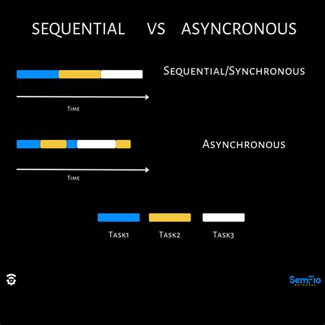 Sequentially .